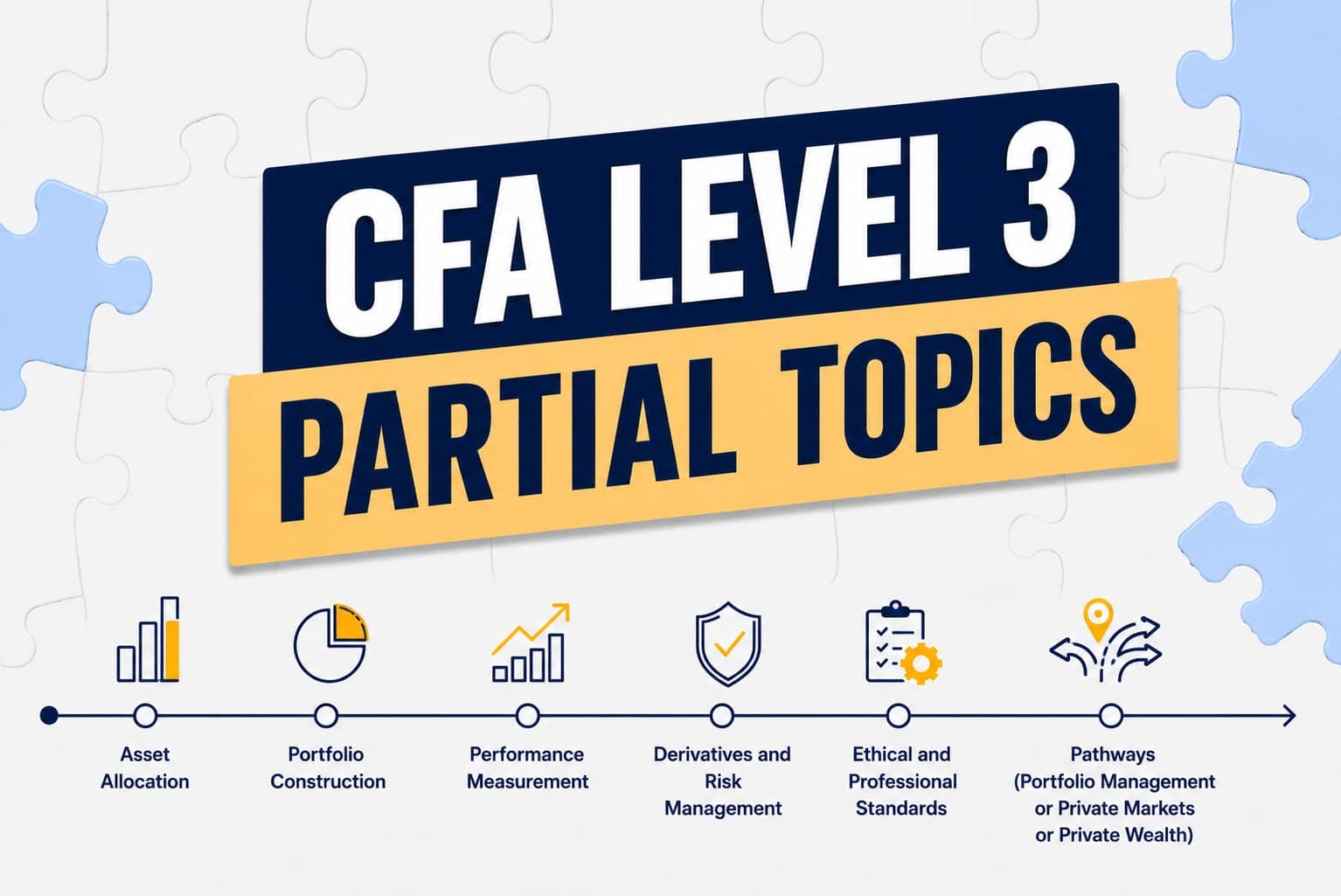 CFA Level 3 - Partial Topics